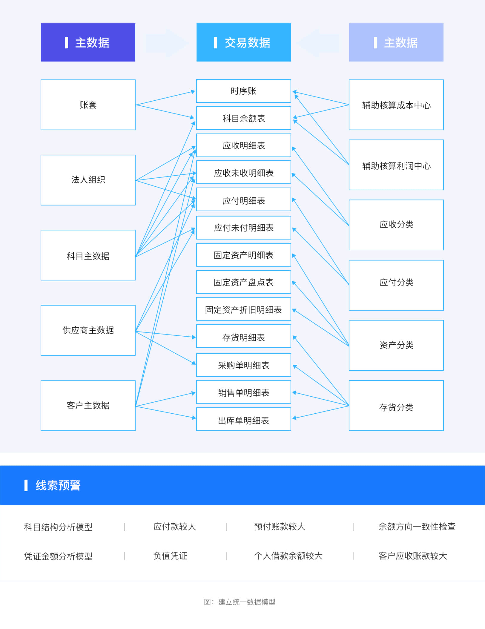 描述